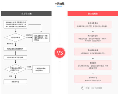 詳解VSAT通信許可證資質(zhì)辦理 會議及展覽服務視角下的挑戰(zhàn)與流程